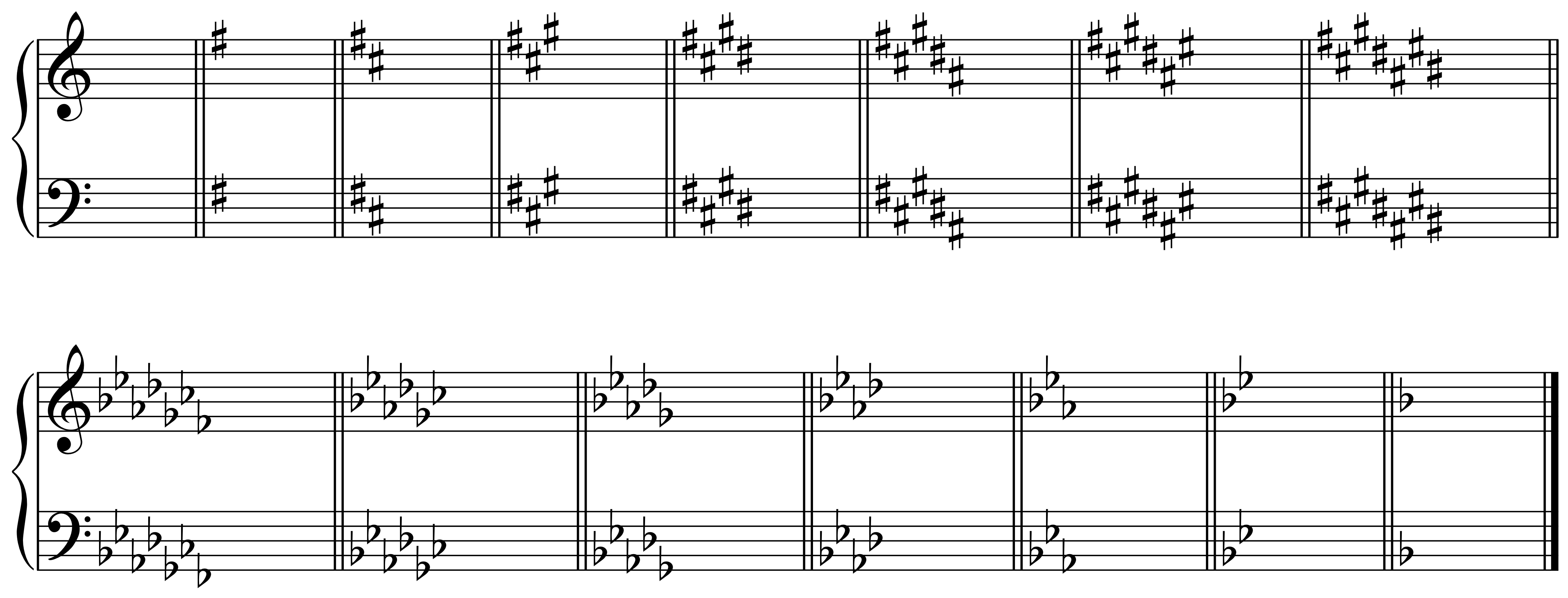 Pitch Collections, Scales, and Key Signatures David Kulma