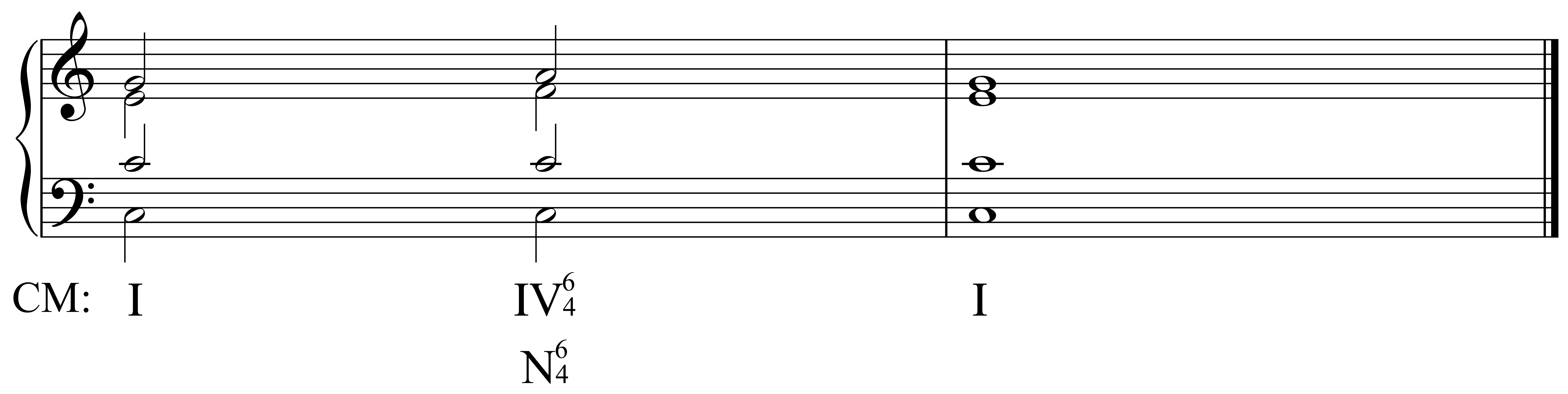 Second Inversion Triads (Six-Four Chords) | David Kulma