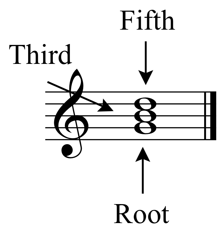 e flat triad