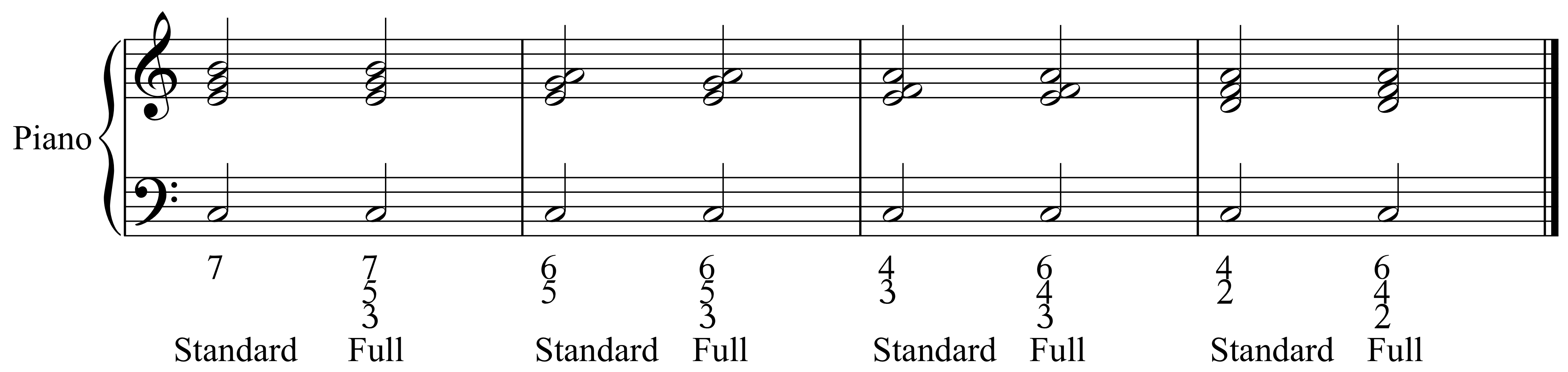 Figured Bass Notation Chart