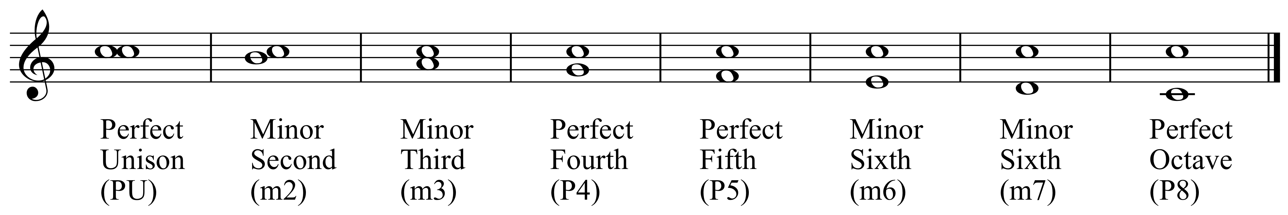 Melodic Intervals Chart