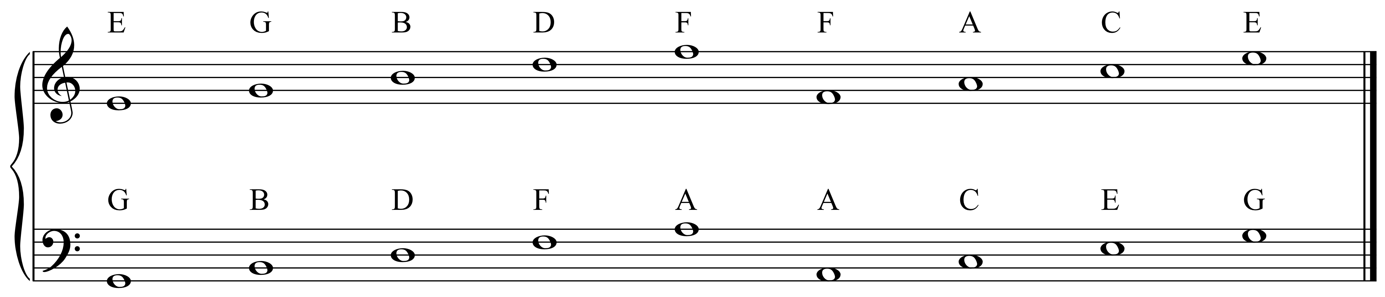 Music Notes And Their Letters