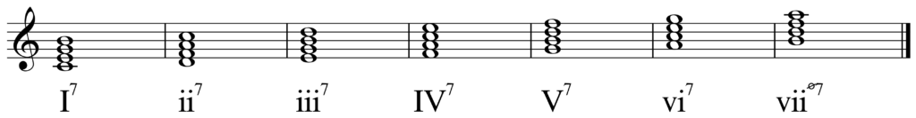 Roman Numerals and Inversion Symbols | David Kulma