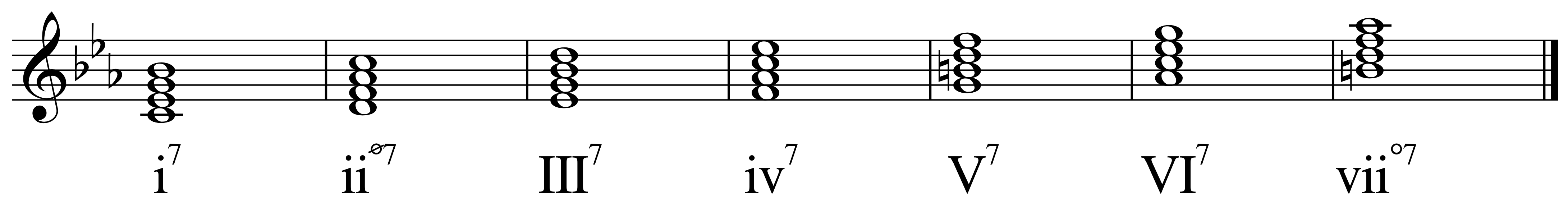 minor scale chord flat symbol roman numeral