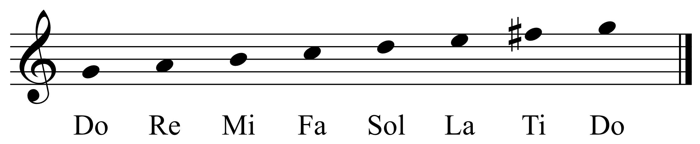 second notes on the d scale