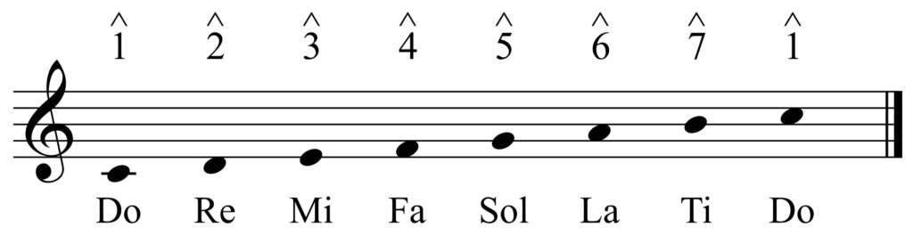 Solfege and Scale Degrees | David Kulma