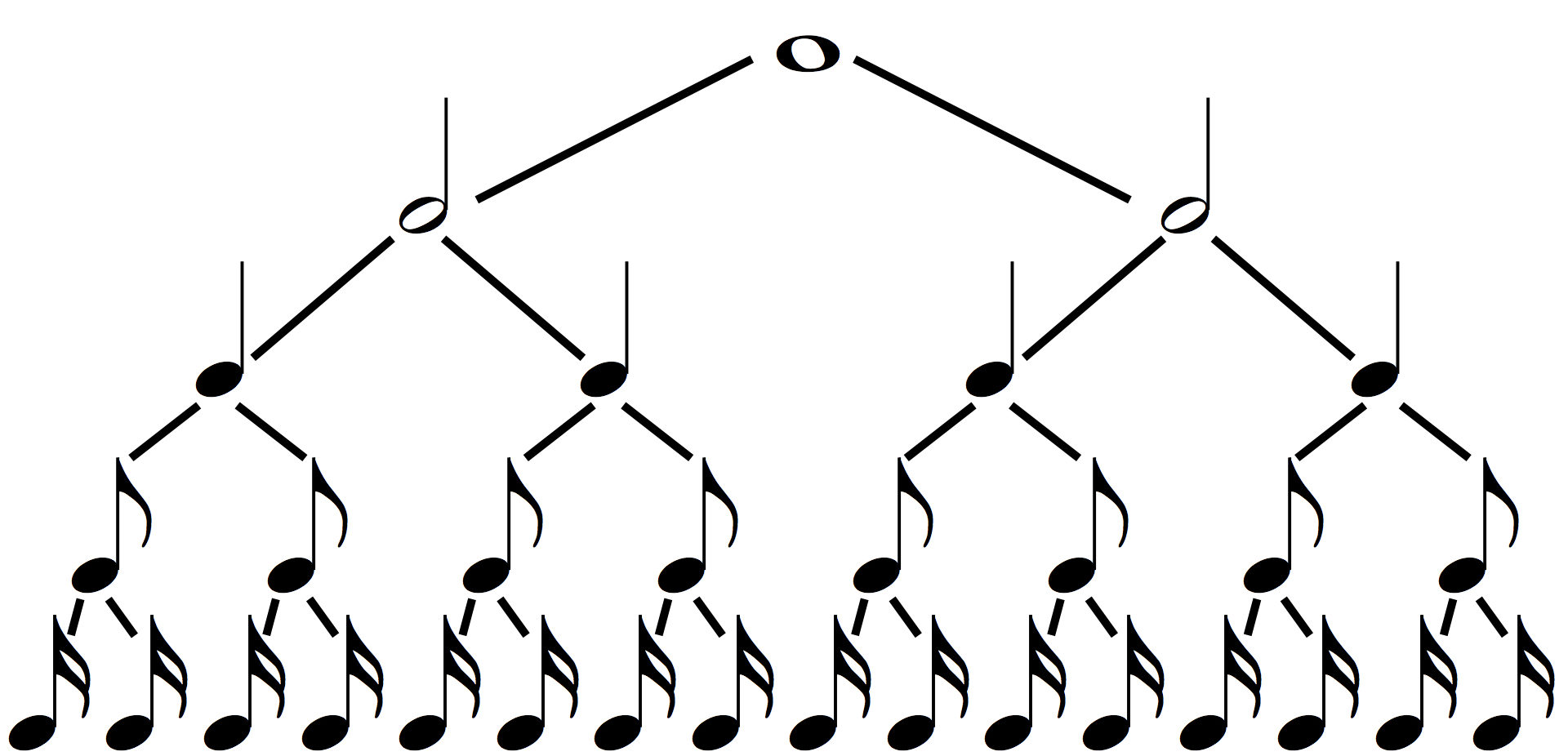 How to Read Rhythm | David Kulma